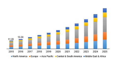 travel bags market|traveling bags market size.